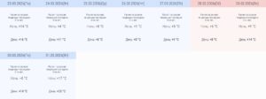 Погода в Стамбуле в конце марта 2026