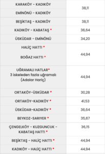 Цены на паромы Стамбула (перевозчик Шехир Хатлары)